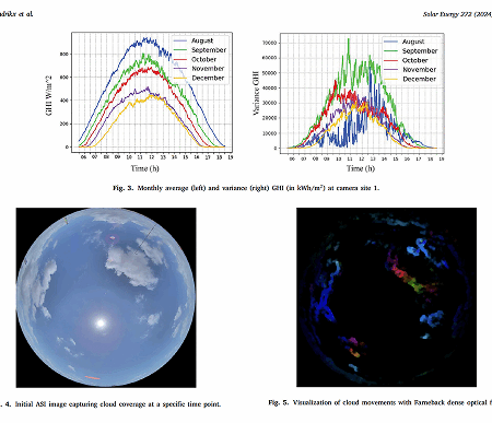 All-Sky Imaging Solar Irradiance Forecasting