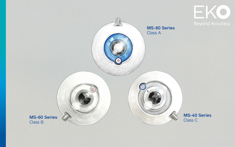 Class A,B and C Pyranometers